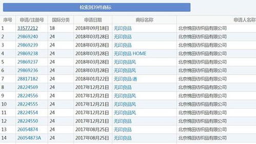 日本无印良品输商标官司在华只能叫muji 没那么夸张
