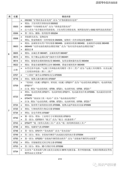 商标注册新规解读 2022年日本商标申请分类新变化