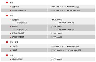 日本商标注册全攻略 为何选择专业代理及详细流程解析