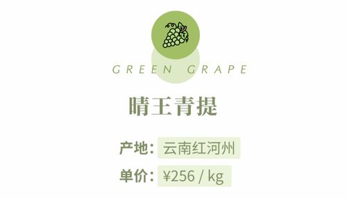 中产超市里的高端水果,究竟高贵在哪儿